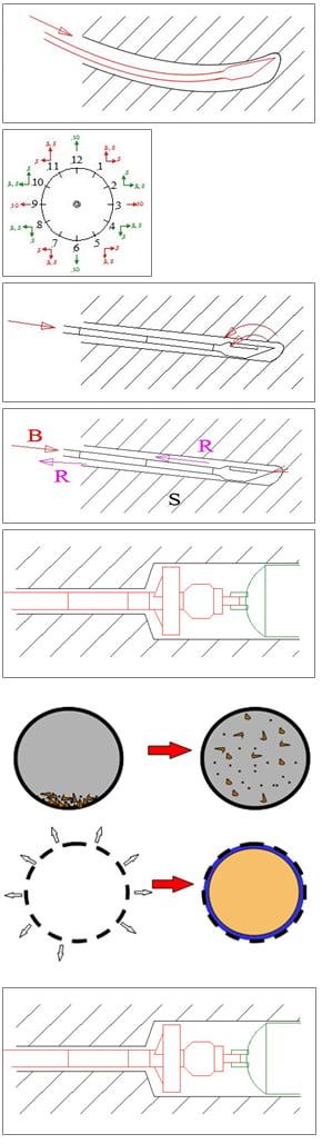 horizontal directional drilling explanation